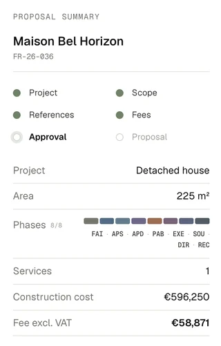 Pricing & Proposals — Angebotsfreigabe