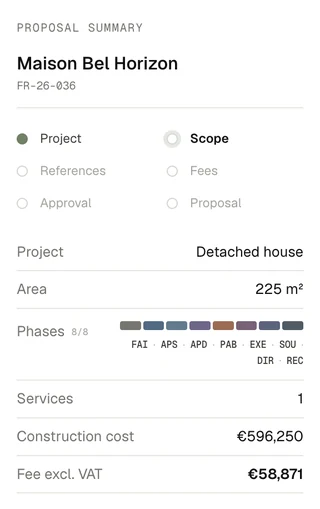 Pricing & Proposals — Projekt- und Leistungsübersicht
